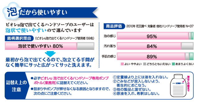 ビオレu泡ハンドソープ