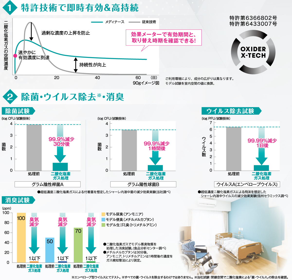 メディナース空間除菌_解説