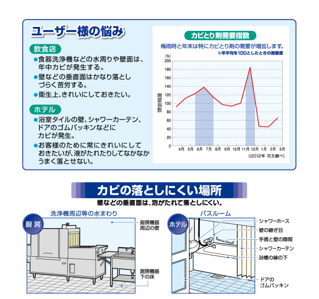 カビハイター説明