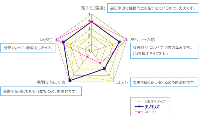 クラレクラフレックスカウンタークロス