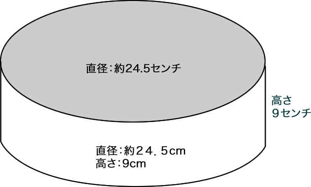 紙製ステーキカバー（紙製グリルカバー）見取り図